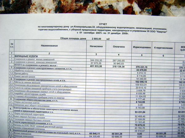 Образец отчет управляющей компании перед собственниками образец