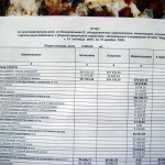 Как отчитываются УК перед жильцами в Краснотурьинске