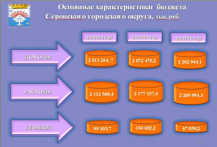 Презентации бюджет для граждан