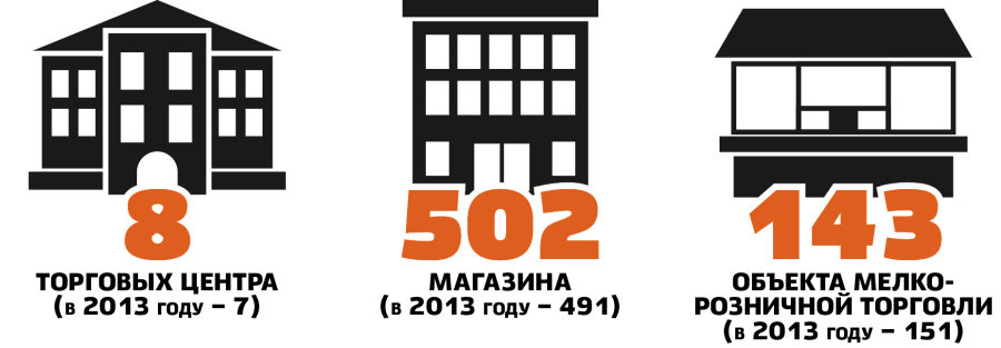 Интернет Магазин Г Серова Интернет Магазин Г Серова